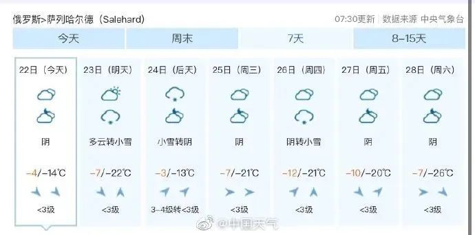 烟台的大雪有流浪地球即视感（是怎么回事）