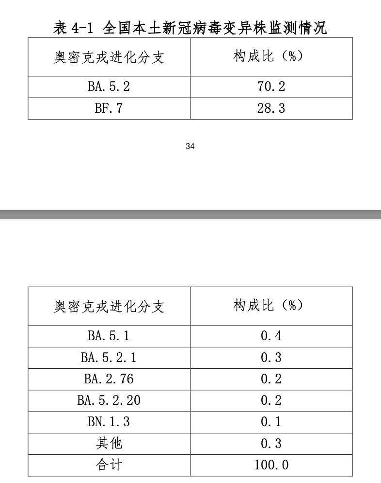 中疾控周报：春节期间疫情未明显反弹，我国本轮疫情已近尾声 （就诊人数下降90%以上）