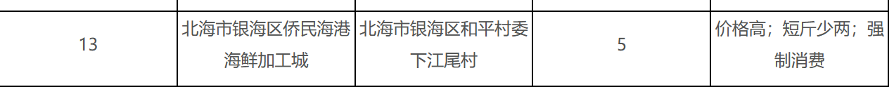 店家回应4个菜1500元:明码标价 （真的菜价过高吗）
