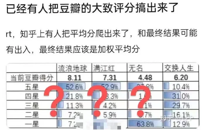 网传《无名》豆瓣评分4.48  片方回应：皆为谣言 静候开分