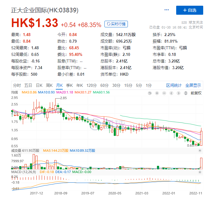 马云在香港与泰国首富会面 （预示着什么）