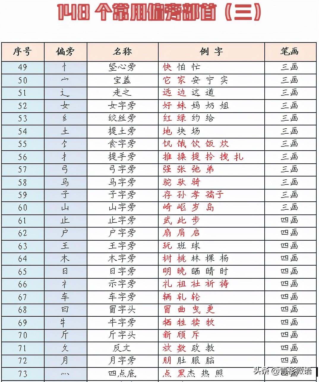 烫发大全,烫发中卷图片大片,卷发的类型及图片介绍_大山谷图库