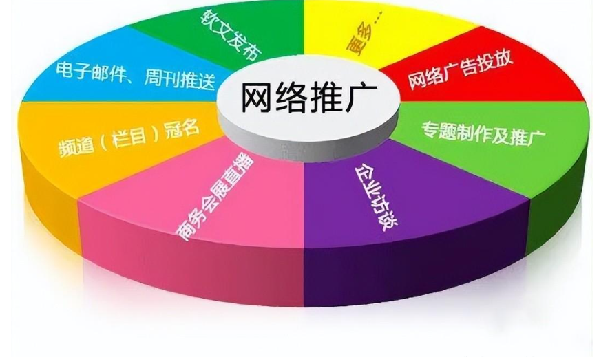 免费网络推广的方法有哪些（免费的15种推广方法）