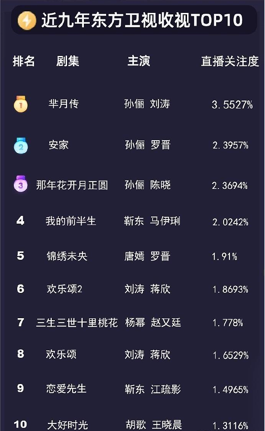 最近电视剧排名最火的前十位（狂飙名列收视率第一）