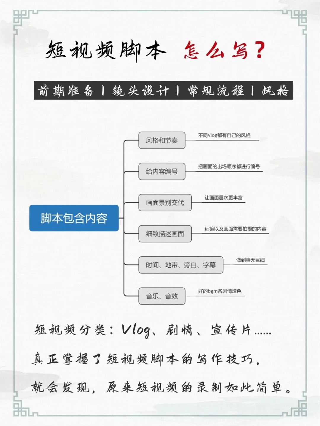 短视频脚本模板怎么写（最实用的方法）