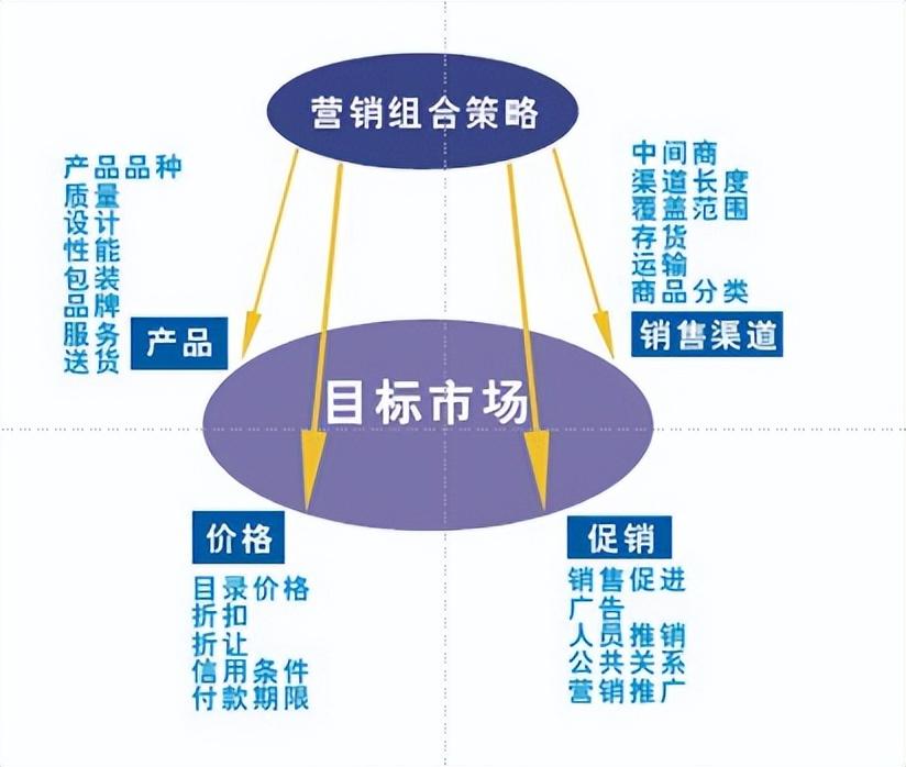 新手如何做网络销售（什么是网络营销）