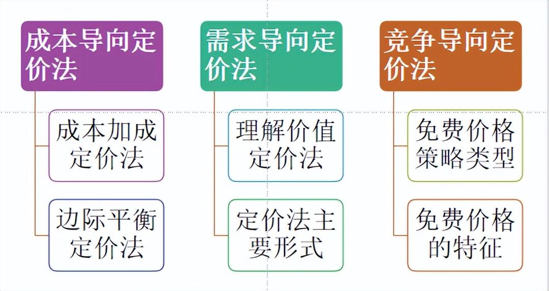 新手如何做网络销售（什么是网络营销）