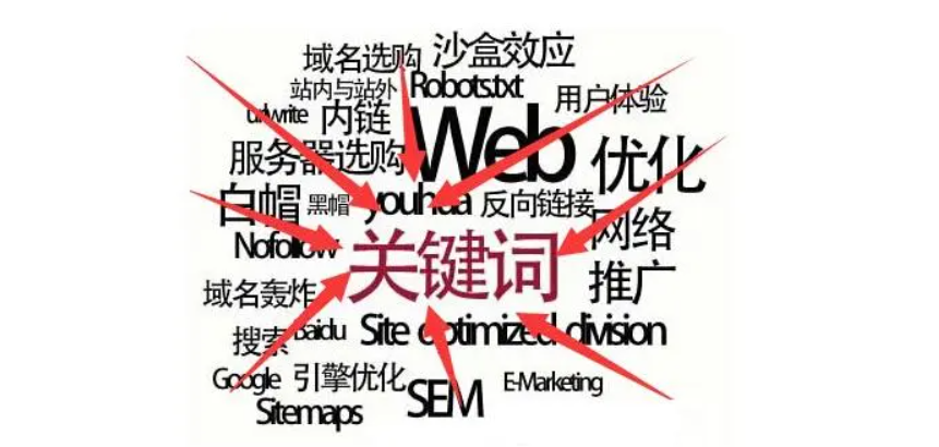 免费的seo网站有哪些（5个免费的seo关键词工具）