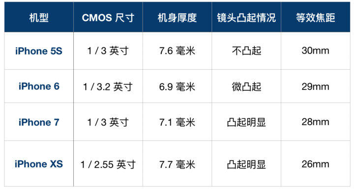 手机拍照最高像素是多少（全球第一款突破千万级像素的产品）