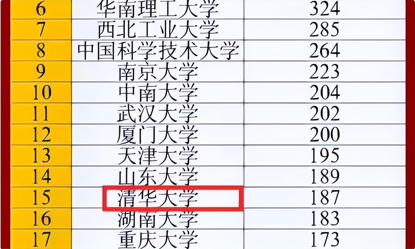 华为校招高校名单排名（盘点华为校招高校名单排名）