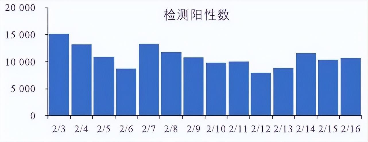 杭州2学校出现阳性学生 校方回应（防疫工作有序开展，家长不必恐慌）