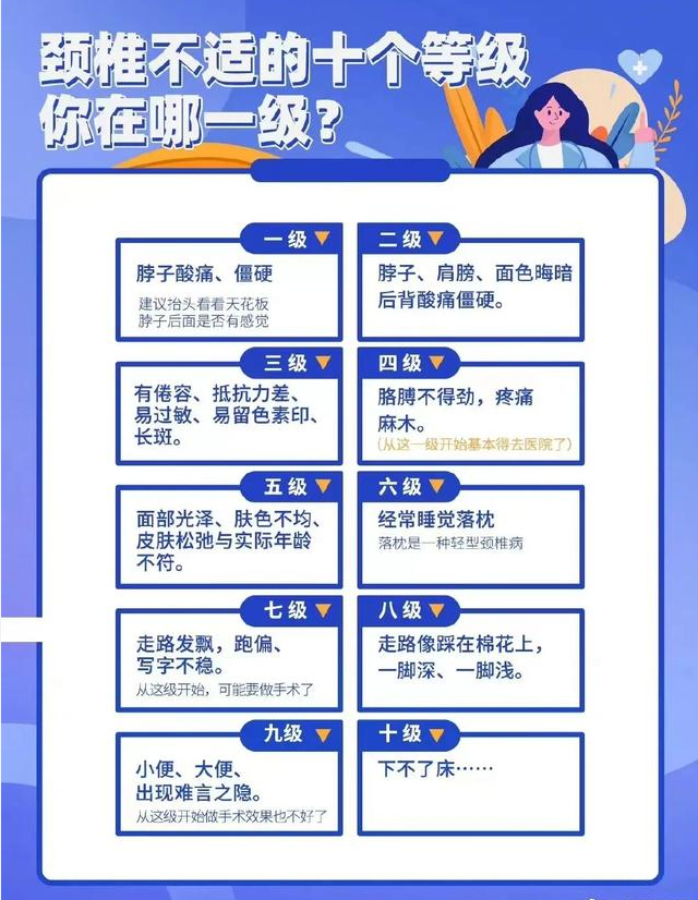 9岁女孩沉迷手机颈椎老如50岁（是真的吗）