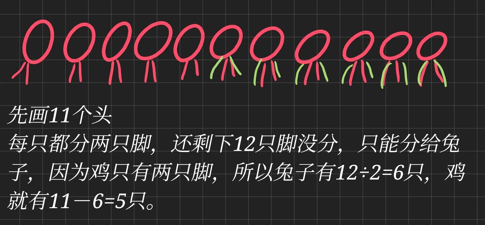 鸡兔同笼解题方法有几种（鸡兔同笼的十种解题方法）