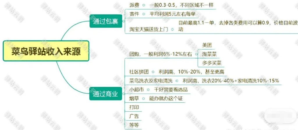 菜鸟驿站寄快递收费标准（做菜鸟驿站收入是多少）