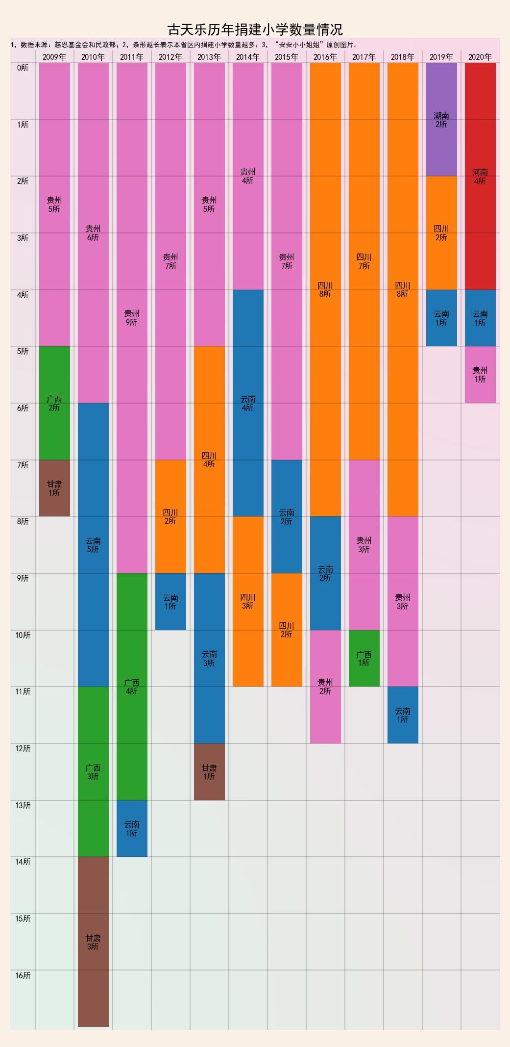 古天乐学校全部名单一览表（古天乐学校在全国的分布情况）