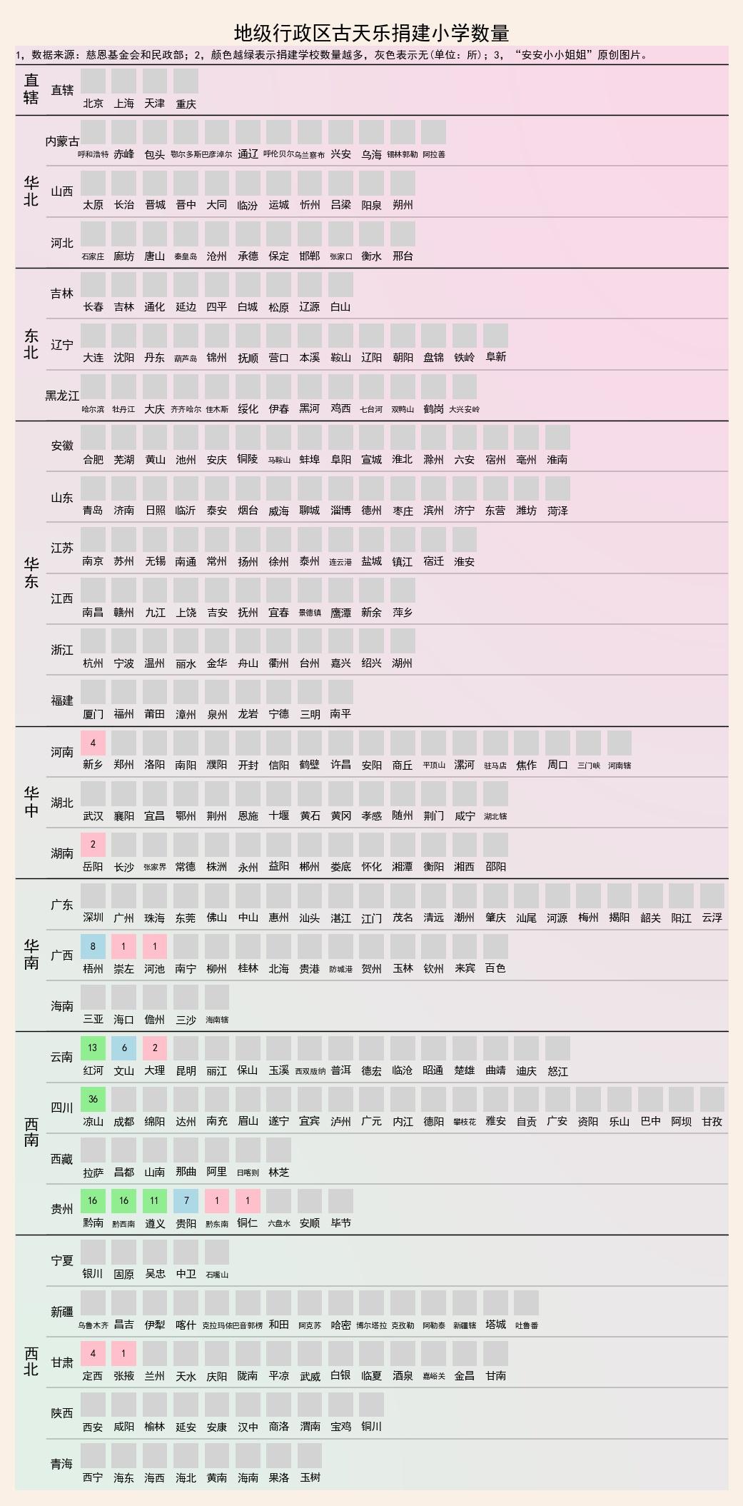 古天乐学校全部名单一览表（古天乐学校在全国的分布情况）