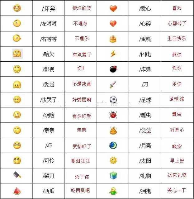 微信100个表情符号含义大全（微信表情有哪些）