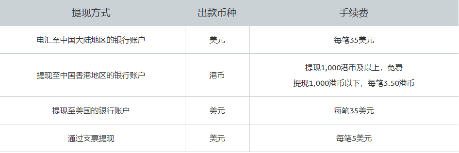 中国怎么使用paypal（paypal使用的相关步骤详解）