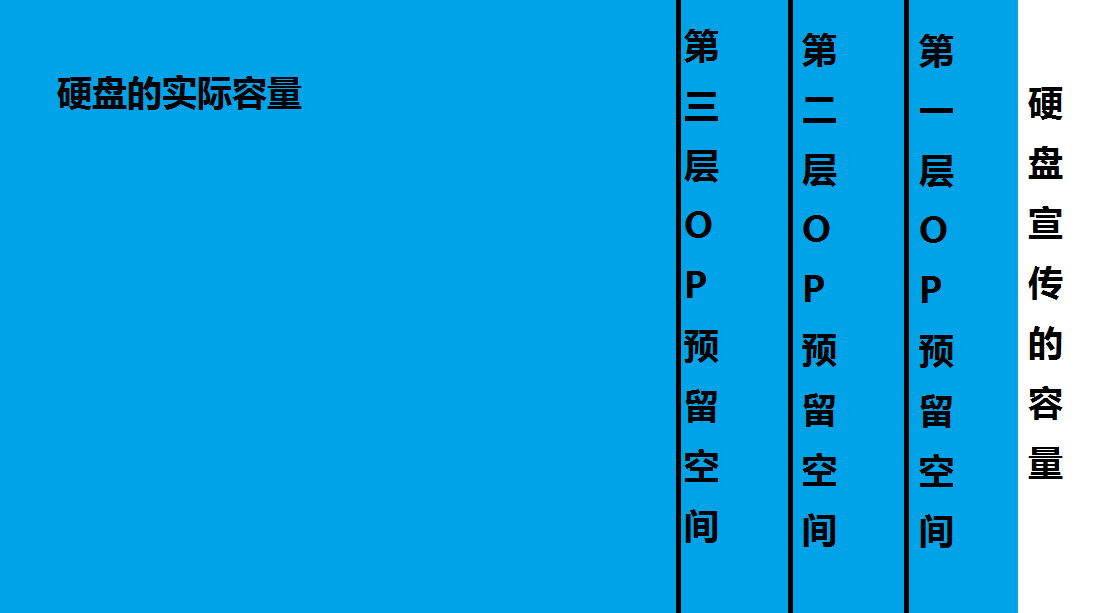 1g等于多少mb内存容量（1g究竟等于多少mb内存容量呢）