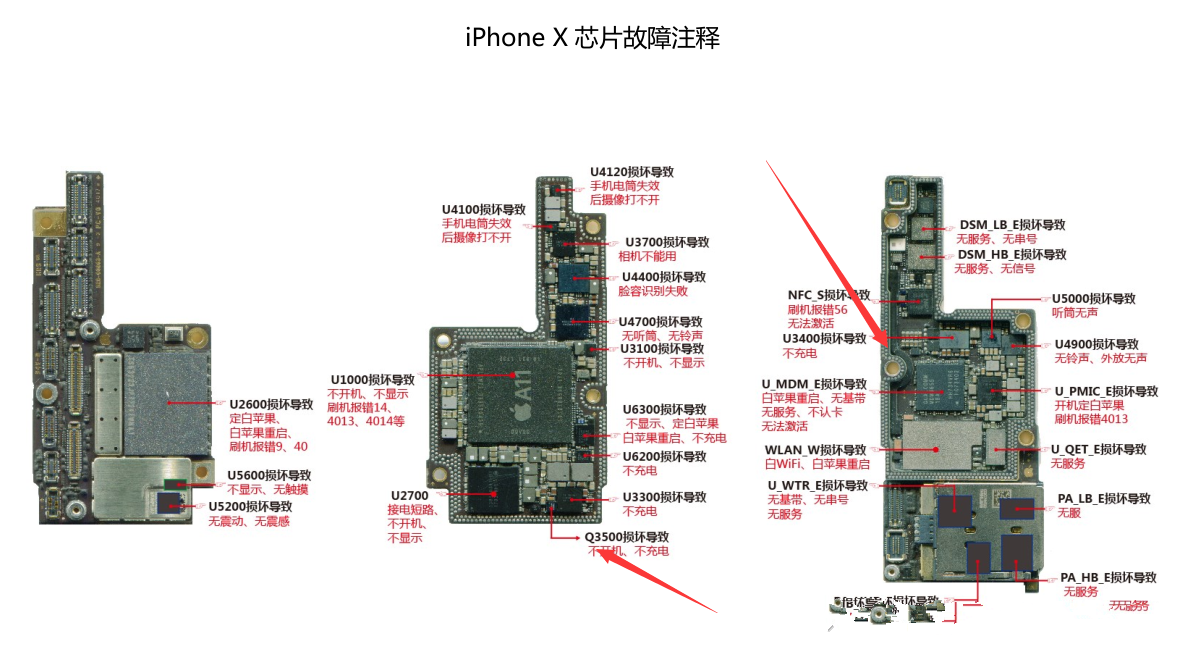 苹果6充电充不进去怎么办（苹果6充不进点的原因和解决方法）