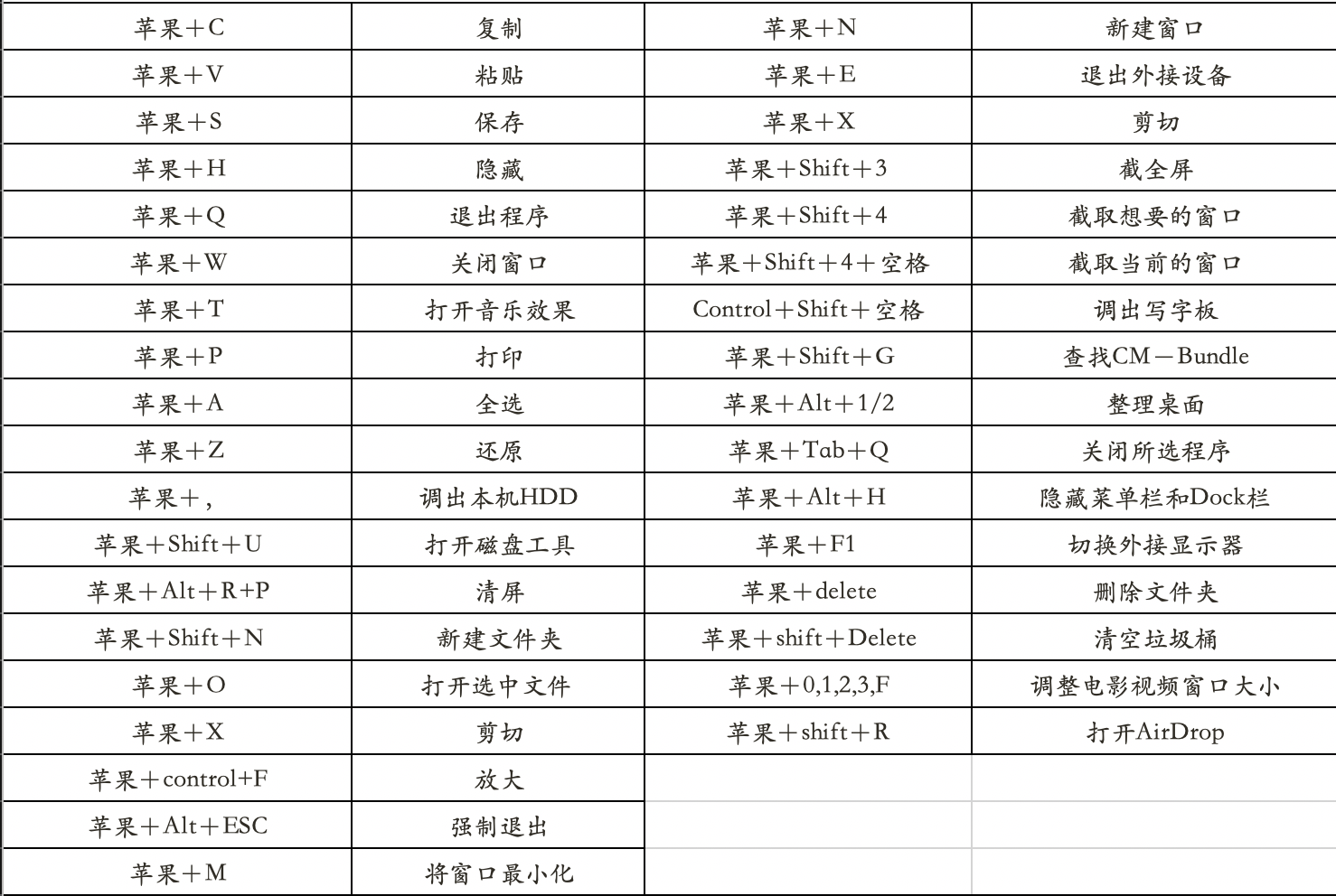 苹果笔记本重启快捷键是哪个（苹果电脑都有哪些快捷键）