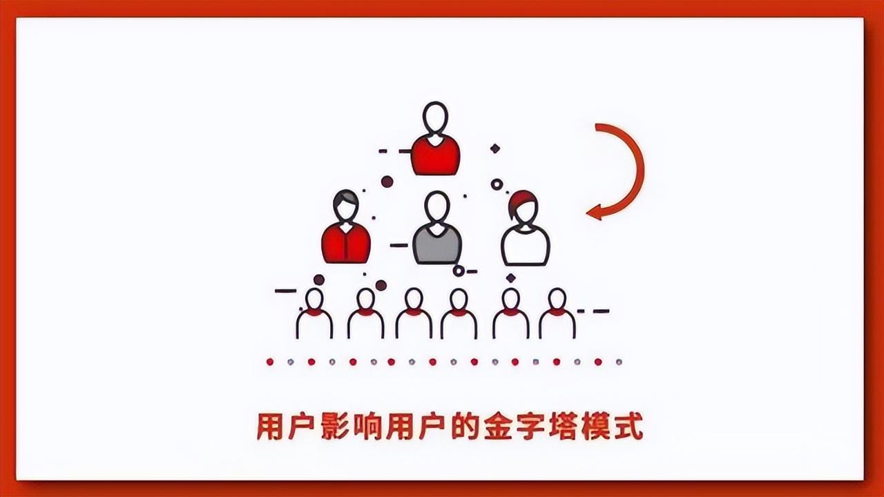 裂变方案有哪些（十种快速裂变的方法）