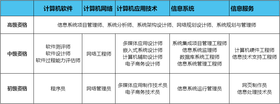 软考考试科目有哪些（详解究竟什么是软考）