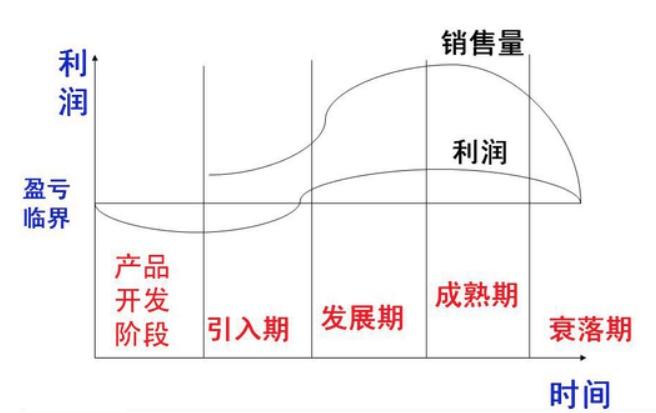 产品定价策略常见的五种定价策略（五种产品定价策略是什么）
