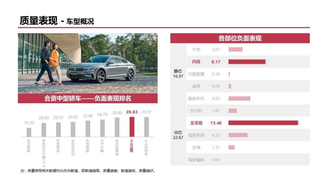 大众迈腾质量怎么样（大众迈腾到底怎么样呢）
