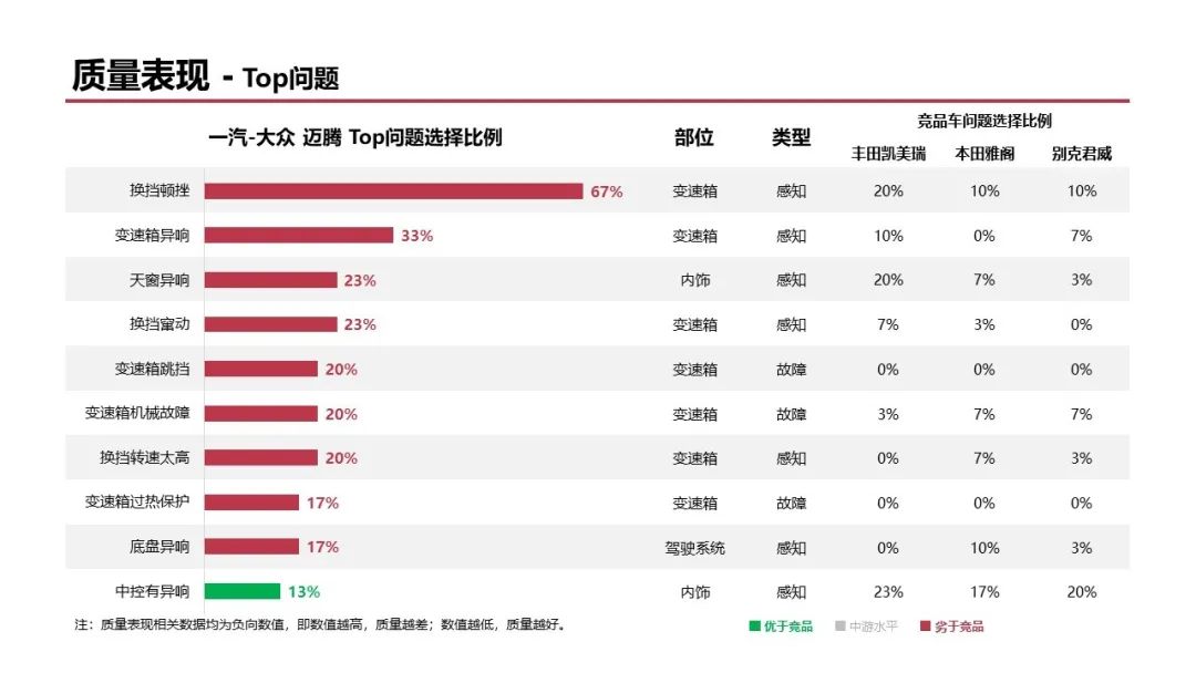 大众迈腾质量怎么样（大众迈腾到底怎么样呢）