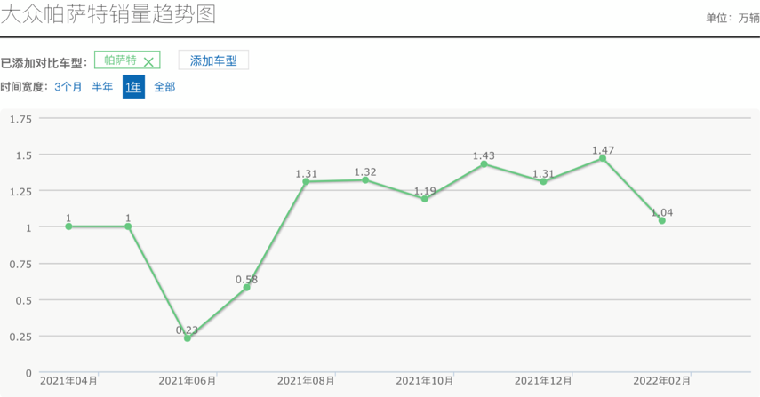 大众帕萨特质量怎么样（大众帕萨特到底怎么样呢）