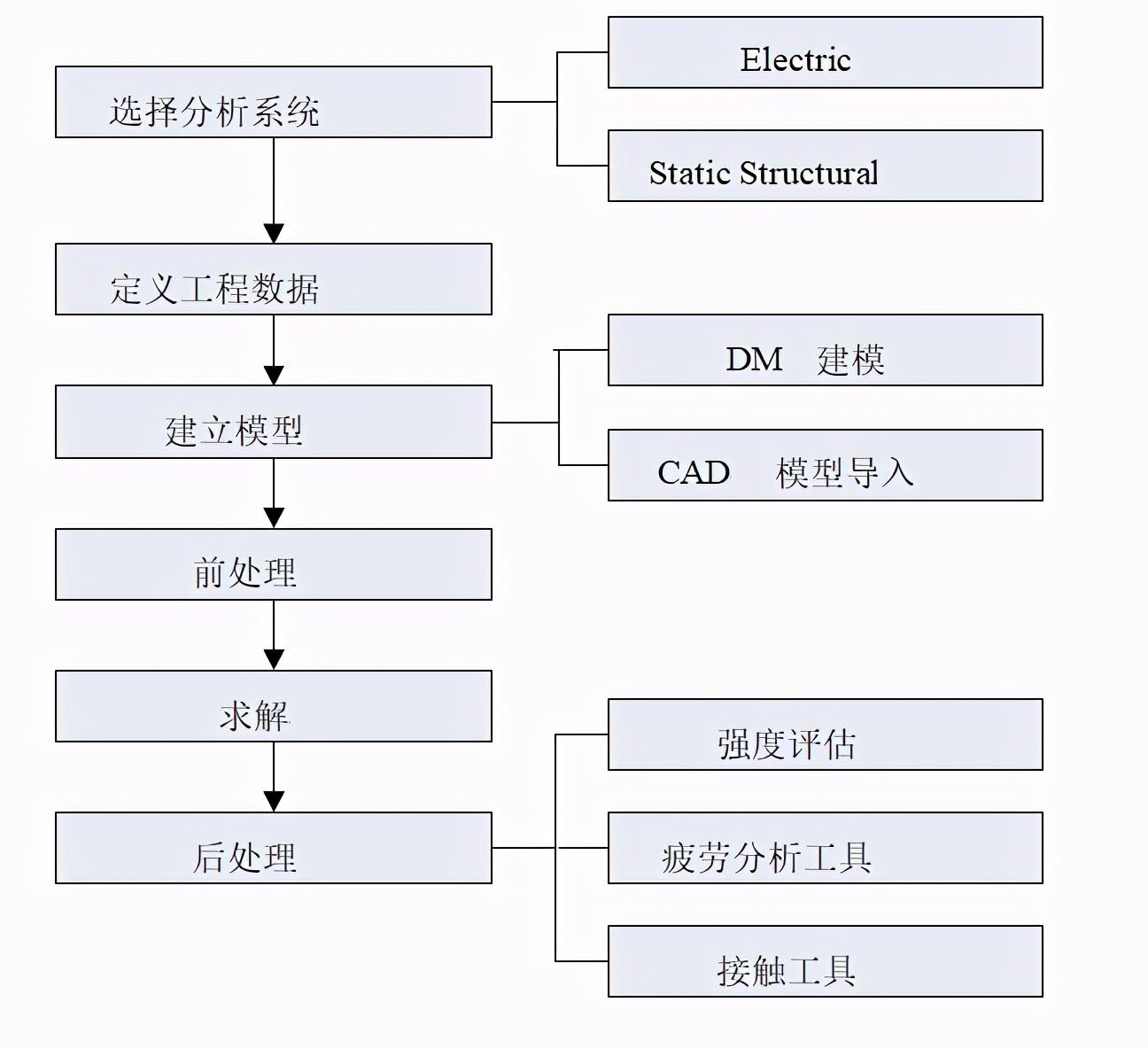 Ansys workbench使用教程（Ansys workbench入门使用教程）