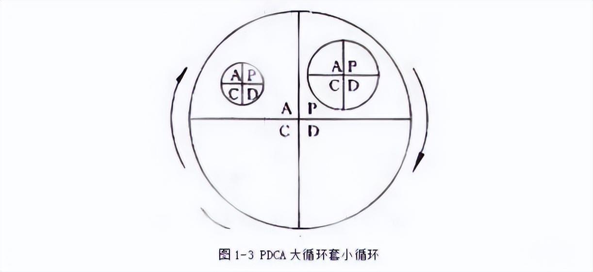 pdca循环的四个阶段（pdca究竟是什么意思呢）
