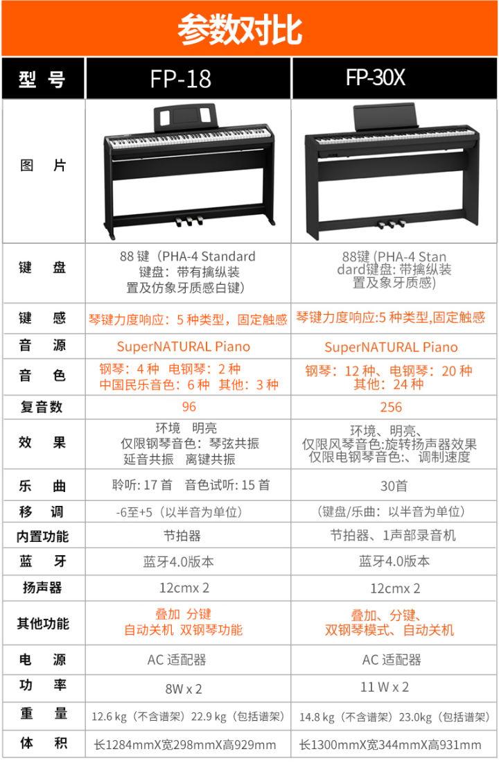 国产电钢琴十大排名（电钢琴哪些牌子号呢）