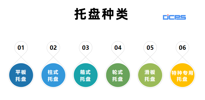 托盘是什么意思（详解托盘的那些知识）