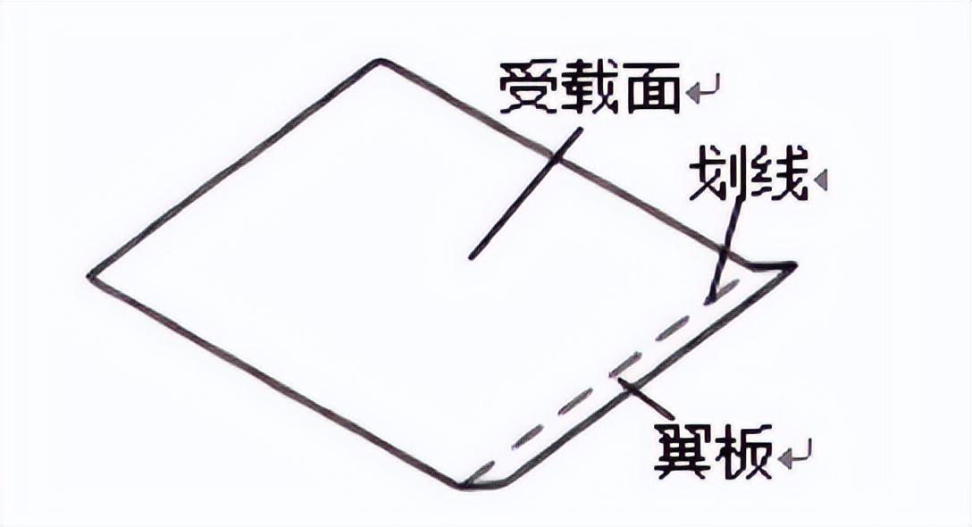 托盘是什么意思（详解托盘的那些知识）