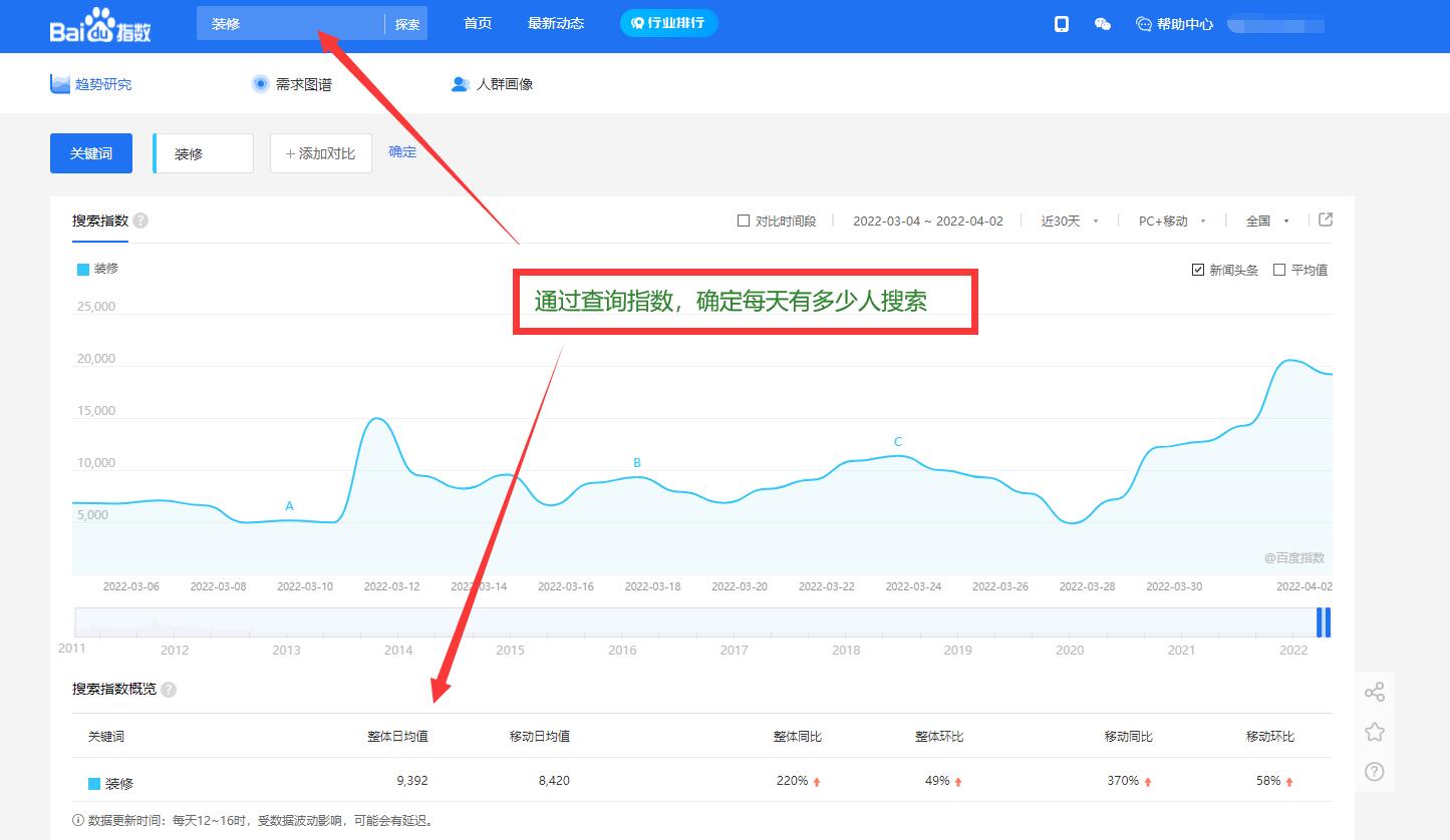 网站的长尾关键词该怎么挖掘（长尾关键词是怎么被发现的）