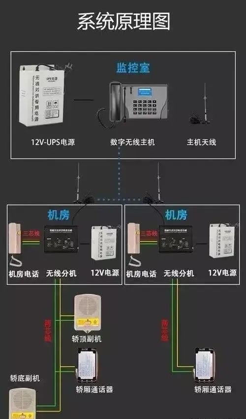 五方通话是哪五方（电梯五方通话是什么意思）