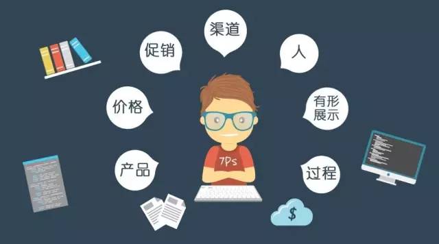 7ps营销理论 （7ps基础营销理论是什么）