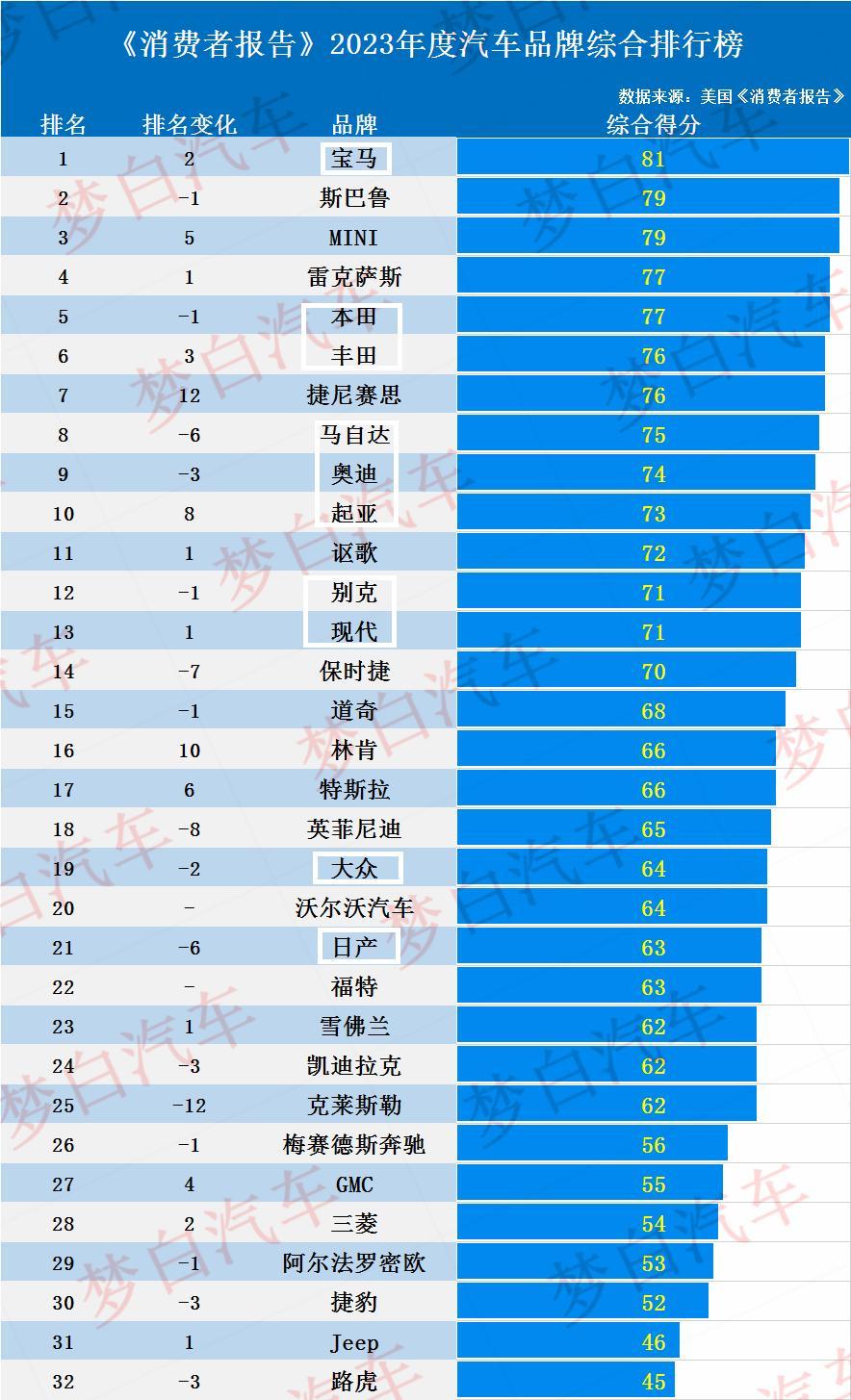 合资车哪个牌子质量好（盘点合资车品牌排行榜）