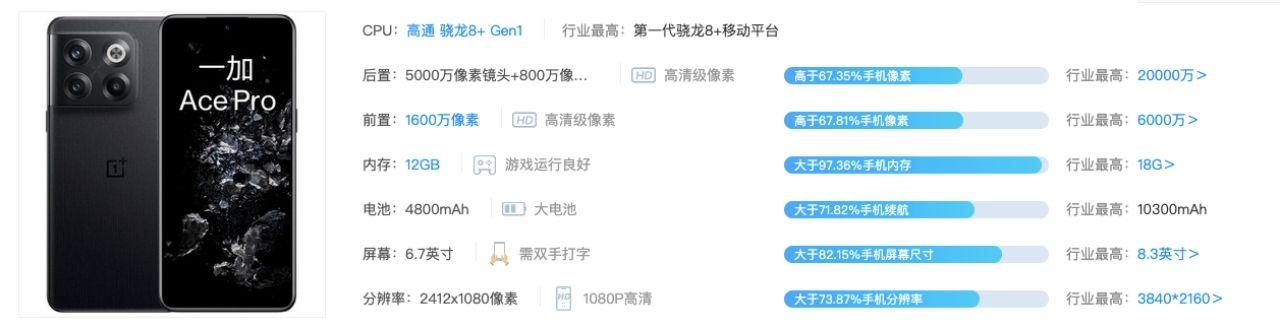 2022中关村手机报价大全（三千左右可以选择的手机大全）