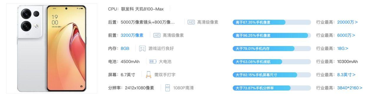 2022中关村手机报价大全（三千左右可以选择的手机大全）