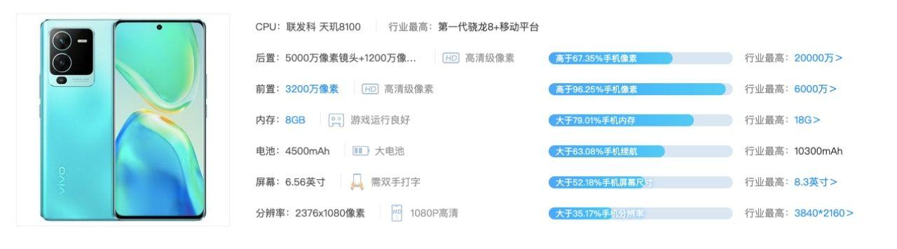 2022中关村手机报价大全（三千左右可以选择的手机大全）