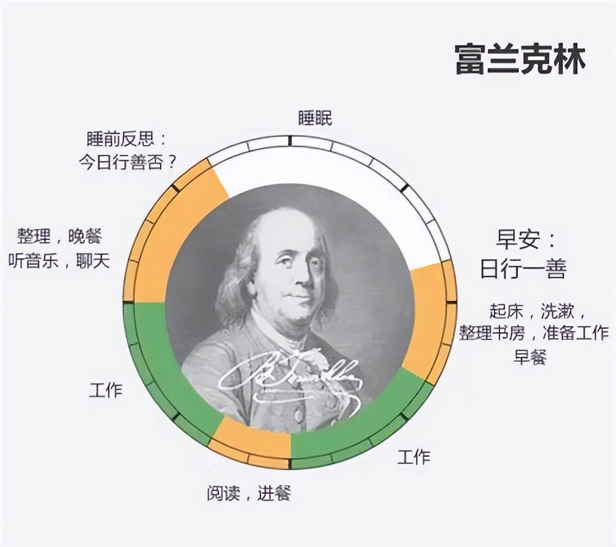 富兰克林发明了什么（富兰克林你知道多少）
