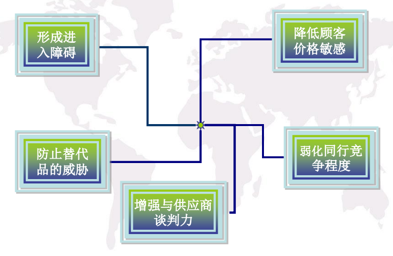利基市场是什么意思（产品差异化的价值是什么）