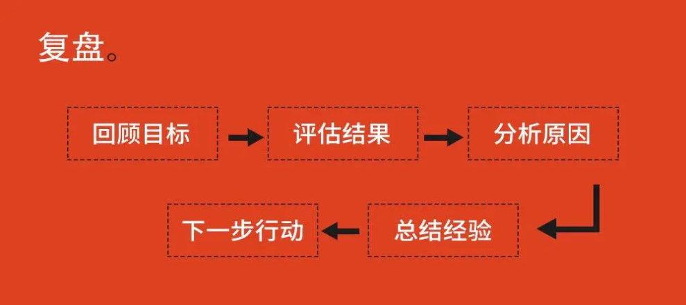 品牌该如何塑造（帮你塑造品牌的步骤是什么）