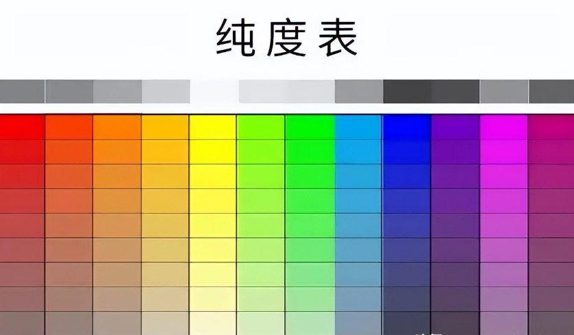 十二种颜色搭配口诀表（衣服颜色怎么搭配才好看呢）