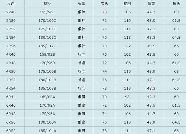 男装尺码对照表（男装、女装尺码对照表大全）