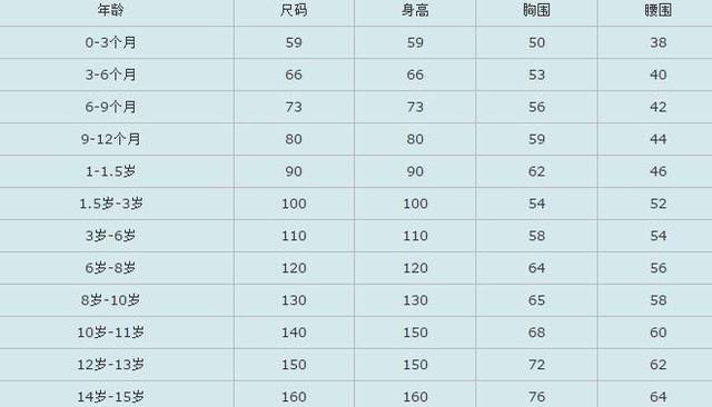 男装尺码对照表（男装、女装尺码对照表大全）