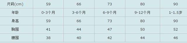男装尺码对照表（男装、女装尺码对照表大全）